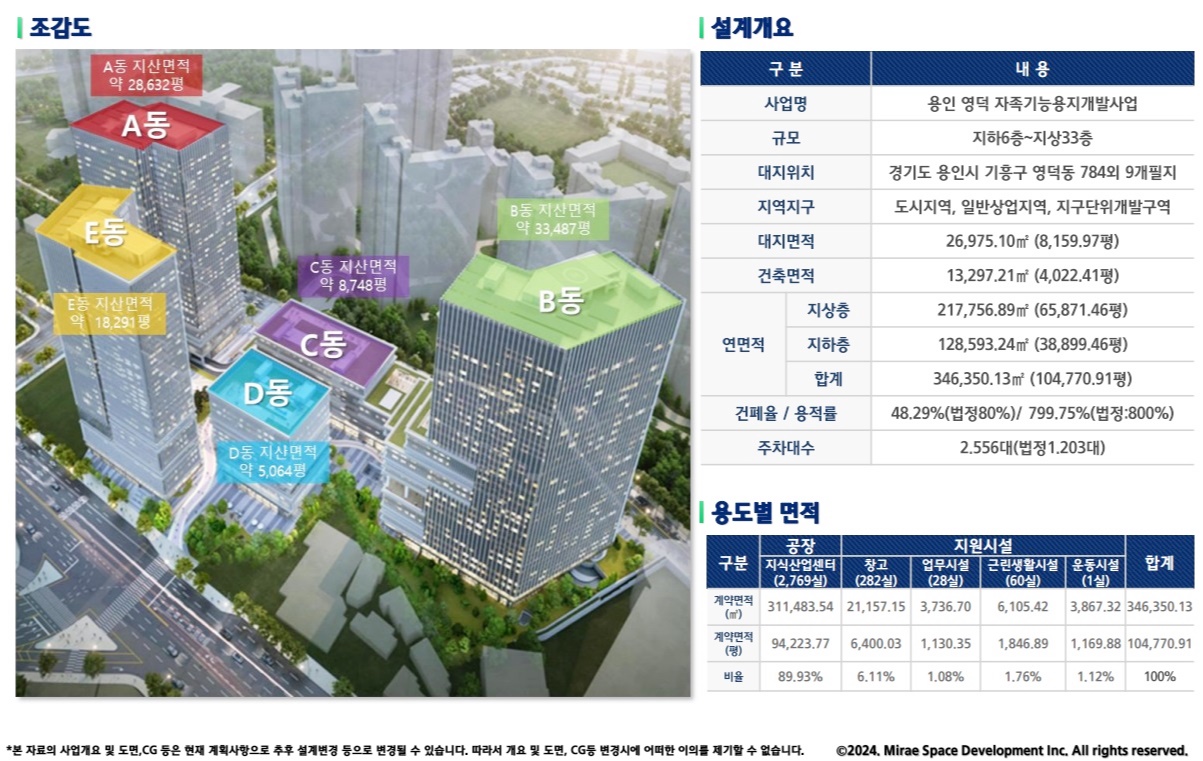 신광교 클라우드시티 사업 설계개요 사진이예요