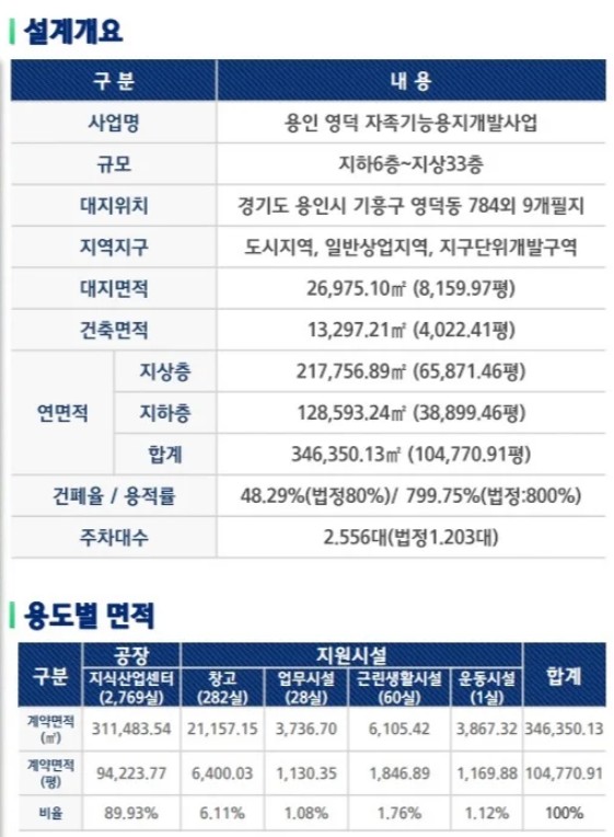 신광교 클라우드시티 사업계요 모바일 두번째 이미지입니다.