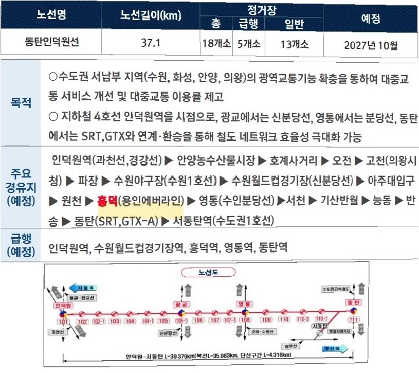 신광교 클라우드시티 시장분석-네번째 이미지예요